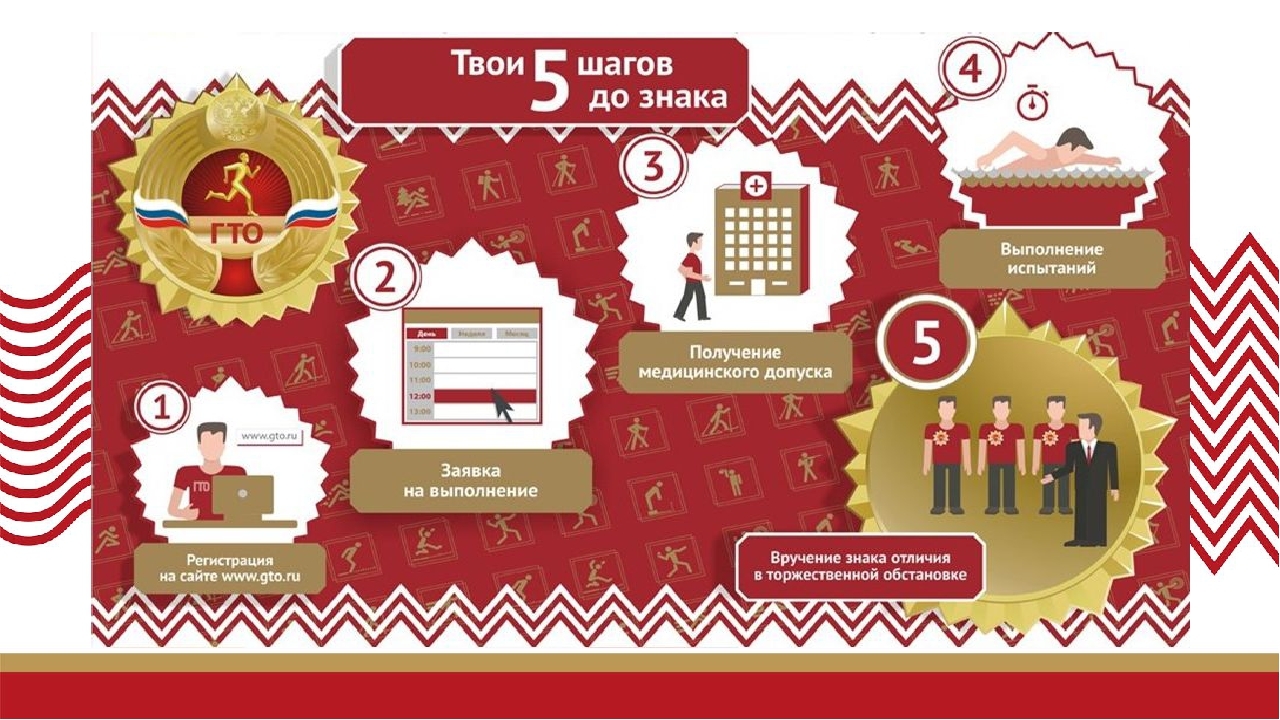 Скачай это бесплатное Фото на тему Итоги гто 2025 и открой